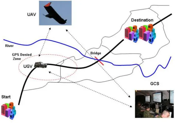 Figure 4.1: Convoy mission using single UAV and single UGV