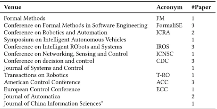 Table 1: Number of papers and venues considered in the fea- fea-ture collection