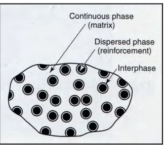 Figure 2.1: Formation in composite material. [Source: Helsel & Liu (2001)] 