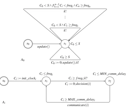 Figure 3. V ERIF C AR : timed automata templates A 0 (for the environment) and A i (for the agent i).