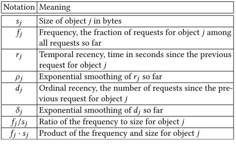 Table 1: Features of an object in our model.
