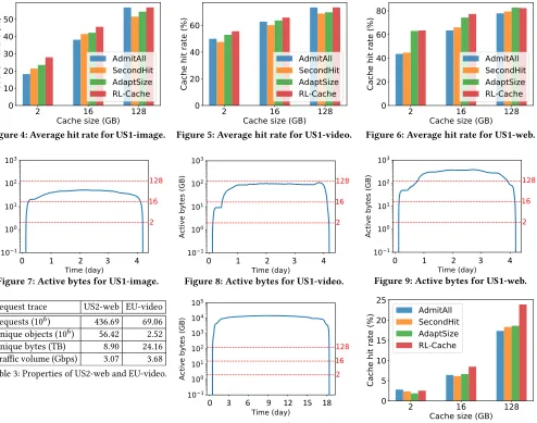 Figure 4: Average hit rate for US1-image.