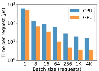 Figure 13: Robustness of RL-Cache across geographic regions: (left) testing in theUS1 location and (right) testing in the EU location.
