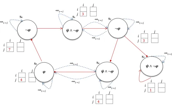 Figure 3.3: Example to illustrate Algorithm 1