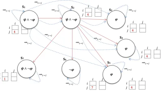Figure 3.4: Illustrative example of model without-loop (flat)