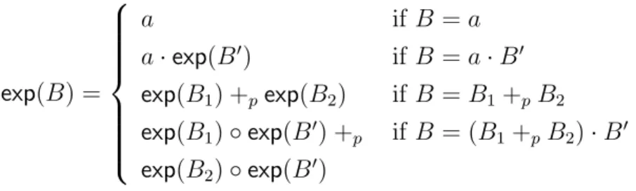 Figure 5.2 Interleavings for parallel composition of basic processes.