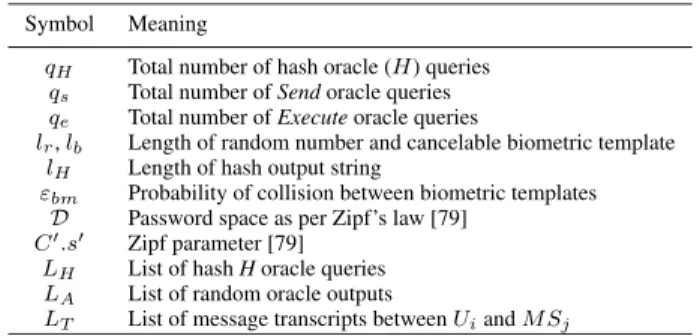 TABLE 4. Symbols used in the real-or-random (ROR) model.