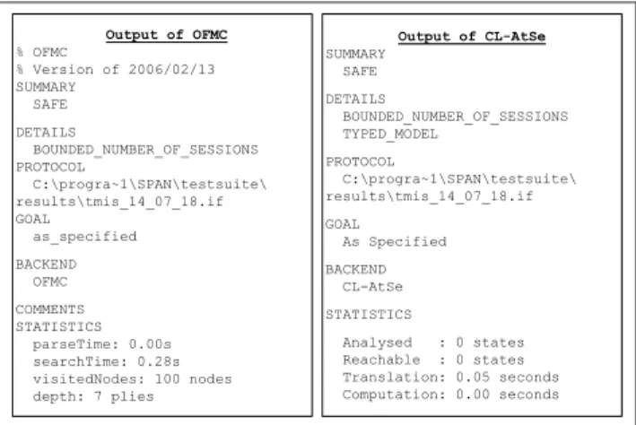 FIGURE 2. The Simulation results of security analysis using the proposed scheme with the AVISPA tool.