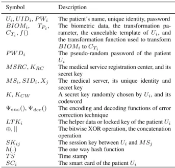 TABLE 1. Notations.