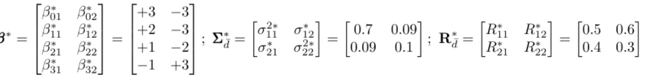 Table 1 presents the RRMSE for the S2SLS method, S3SLS and ML methods for all DGPs. We did not report the relative bias in Table 1 because its value is quite similar to the RRMSE showing that the bias dominates the error