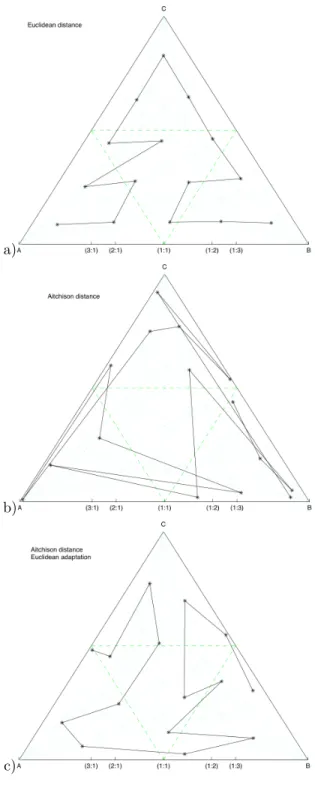 Figure 1: Results of the SOM representation of a compositional data set uniformly distributed in the Simplex (4950 samples)
