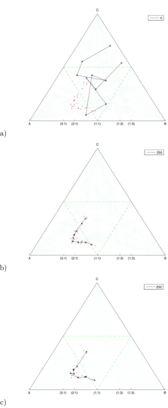 Figure 2: Results of the SOM representation of the data set Hongite 4 in a three–part simplex (25 samples).