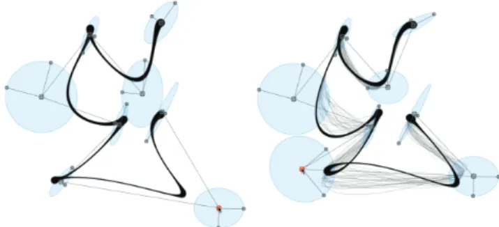 Figure 1: Left: Interactively editing of a trajectory through the manip- manip-ulation of Gaussians