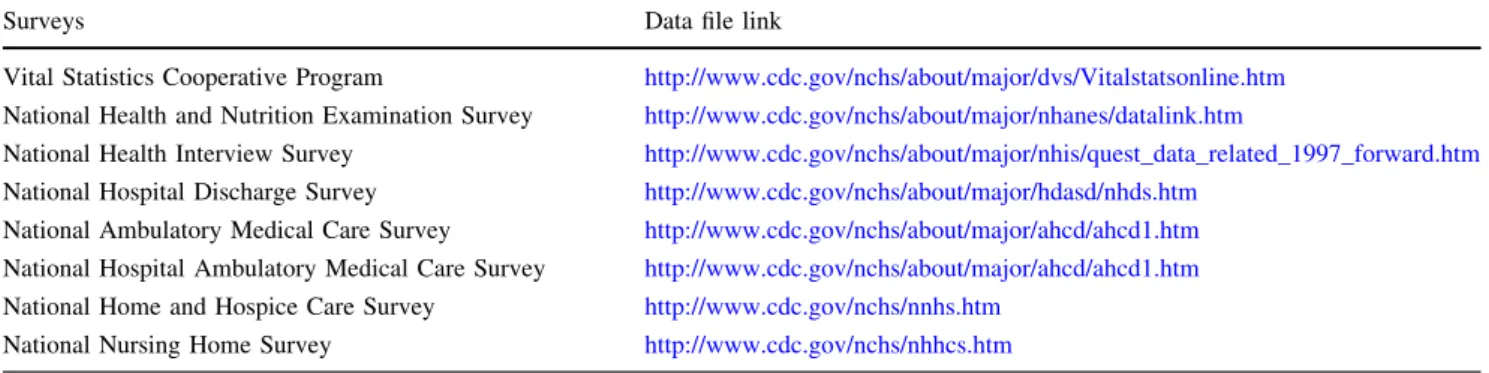 Table 1 Major surveys of the National Center for Health Statistics