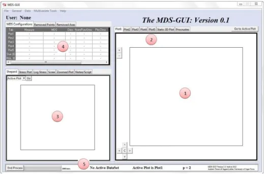 Figure 5.1: The MDS-GUI