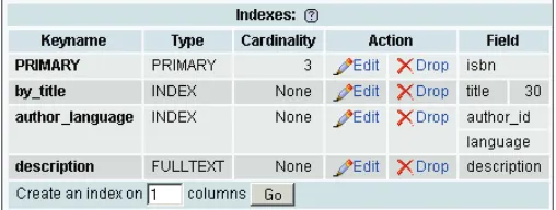 Table Optimization: Explaining a QueryOptimization: Explaining a Query: Explaining a Query