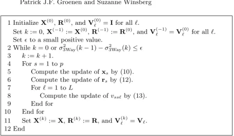 Fig. 2. The 3WaySym-Scal algorithm.