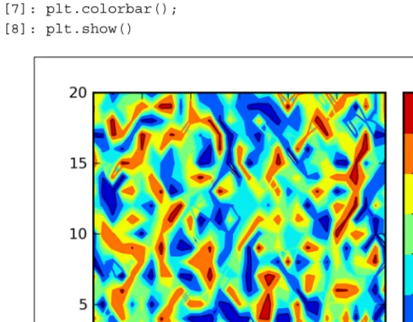 table by Matplotlib when it needs to select more colors, specified using the keyword argument.