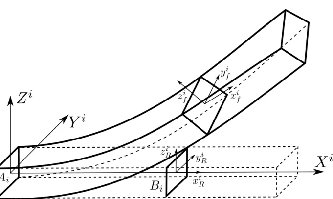 Figure 3.6: Flexible beam model as proposed by Shi et al. [4].