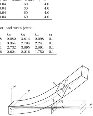 Table 4 Parameters for passive joint torques at the torso, shoulder, and wrist joints.