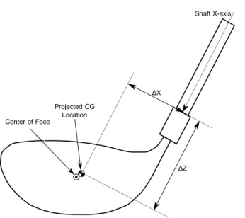 Fig. 4 Front view of clubhead model.
