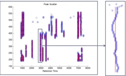 Figure 3.12: Aggregation algorithm as applied to a sample. Focus on one particular feature within the sample is shown on the right.