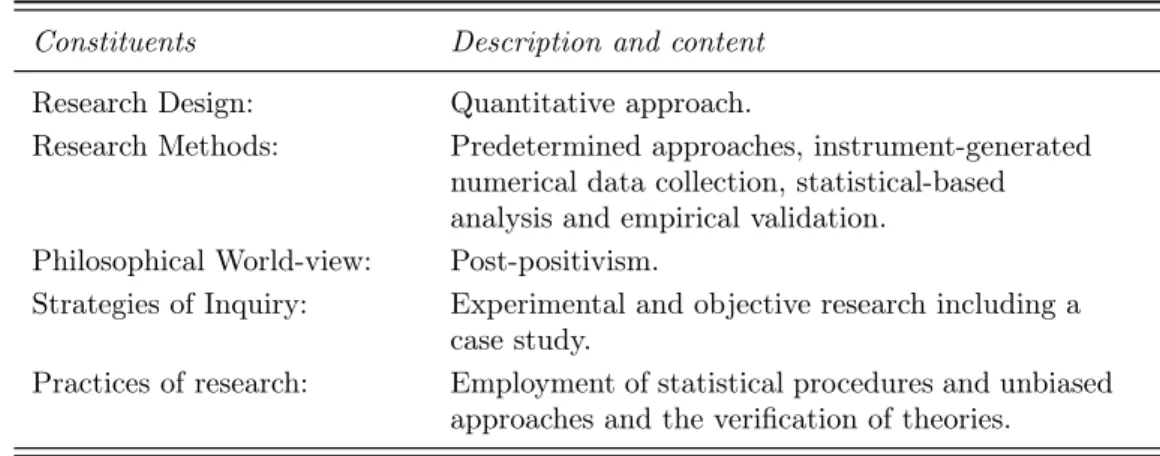 Table 1.4: Summary of present study’s research design Constituents Description and content