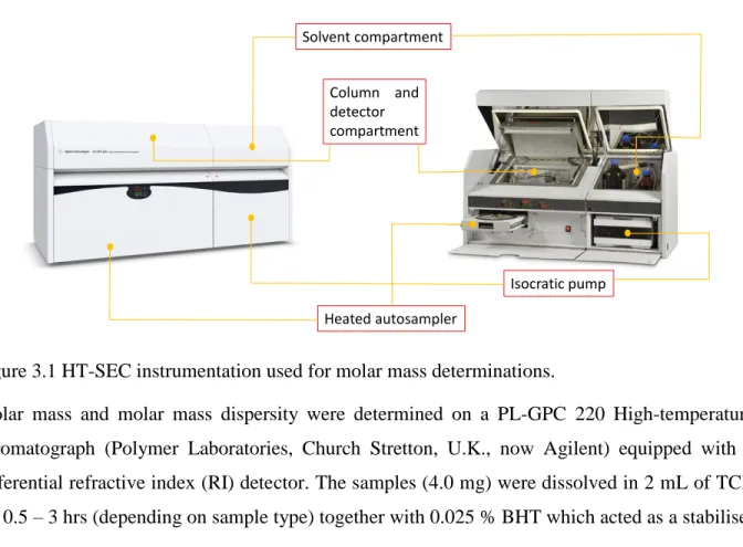 Figure 3.1 HT-SEC instrumentation used for molar mass determinations.  