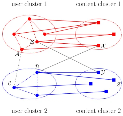 Figure 1: Pictorial representation of the partitioning and co-partitioning constraints.