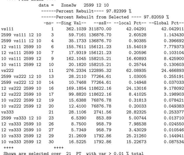 Figure 2 and the previous output are examples of output from the summary() method of