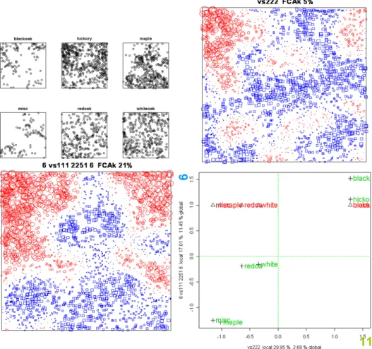 Figure 7: Main effects. Principal tensors 6 and 11 (see summary(lansing.1.FCAk)) from CAkOO analysis for collocation counts of order 3 of the Lansing data: blackoak, hickory, maple, misc, redoak and whiteoak trees.