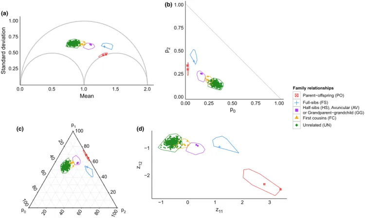Figure 7 shows all IBS graphics for all pairs of the Maya population.