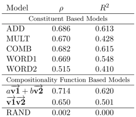 Table 3.5: Constituent level correlations