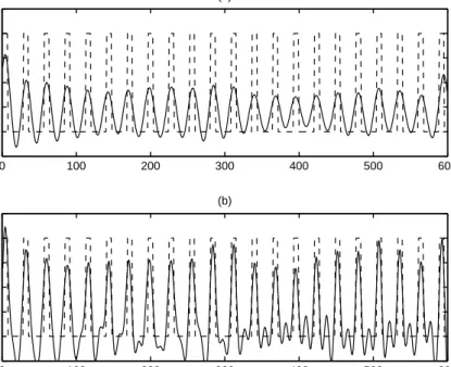 Figure 4.6: Reconstructed time series for the noisy square wave using the (a) leading linear principal component and (b) the rst three linear principal components