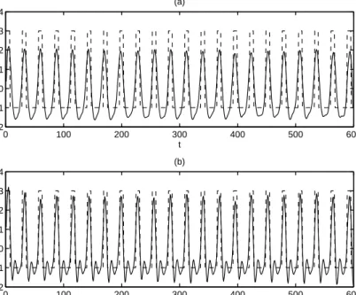 Figure 4.7: Reconstructed time series using nonlinear principal components based on (a) Hsieh's NLPCA.cir approach where only mode 1 is used (see text for details) and (b) kernel PCA using leading four features or modes from the kernel eigen-decompositio