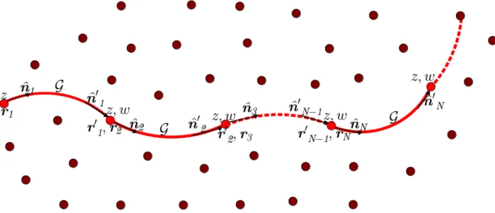 Figure 2.1: Depiction of a grown semiexible polymer chain of ordered monomers or bonds in the ensemble