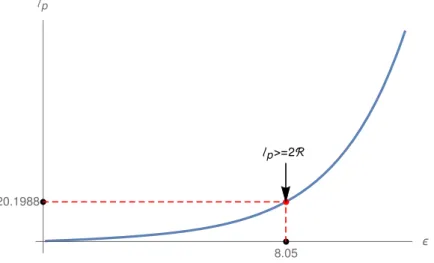 Figure 2.9: Plot of the persistence length of a polymer chain living on the 3D cubic plus digonals lattice as function of 