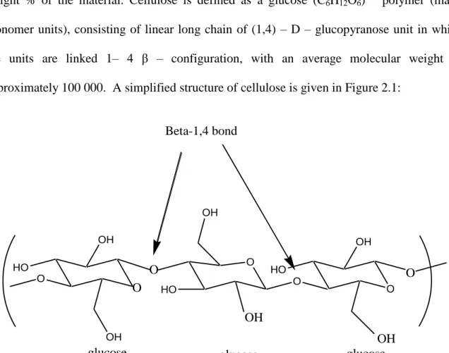Figure 2-1: Molecular structure of cellulose [Bossel, 1980 and Jenkins et al., 1998] 