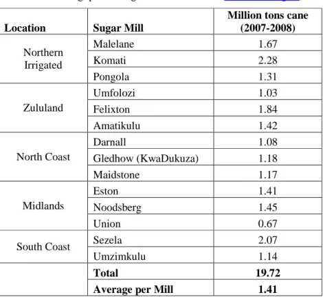 Table 5: Cane throughput for sugarcane mills in SA (www.sasa.org.za, 2009)  Location  Sugar Mill 