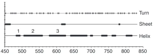 Table 1. Comparsion of NHE3 with other human NHEs (1–9)