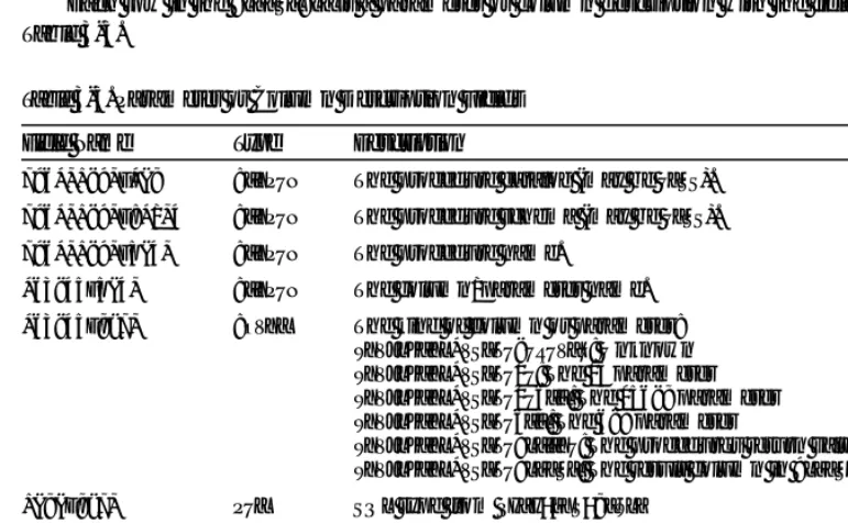 Table 3-3. Parameter or Column Description Fields
