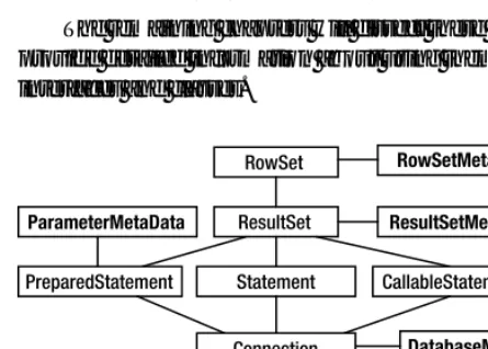 Figure 1-3. JDBC’s metadata classes and interfaces