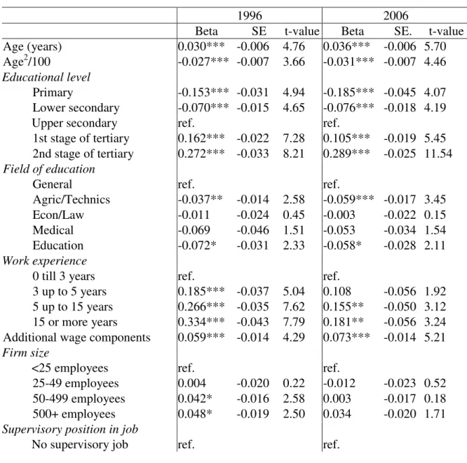 Table 4. Regression results or the wage equation, 1996 and 2006 
