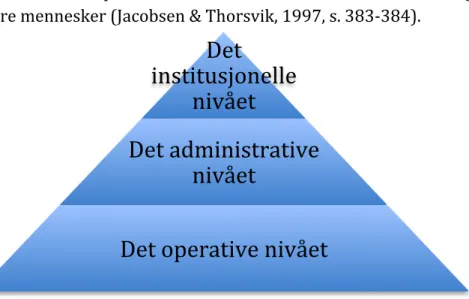Figur	
  4-­‐2:	
  Ledelsesnivået	
  i	
  organisasjoner	
  (Jacobsen	
  &amp;	
  Thorsvik,	
  1997,	
  s.	
  383).	
  