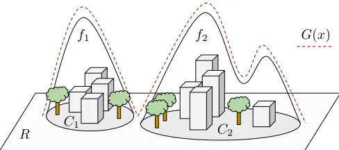 Fig. 2: Revolution functions of a region with two buildingareas.