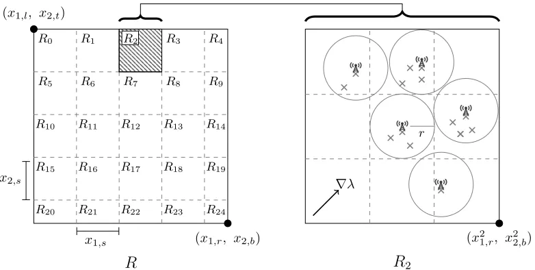 Fig. 3: Gridded region on the left side, and macro cell generation inside a cell on the right side