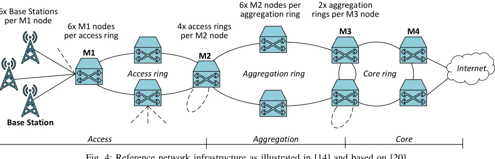 Fig. 4: Reference network infrastructure as illustrated in [14] and based on [20]
