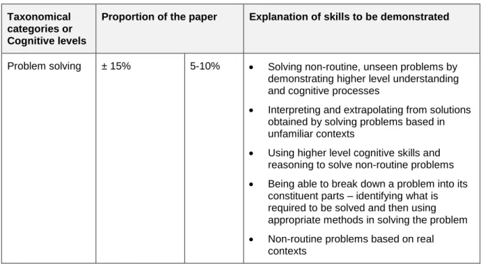 Table 5.7:  Summary of verbs used to describe skills in different examination  papers 