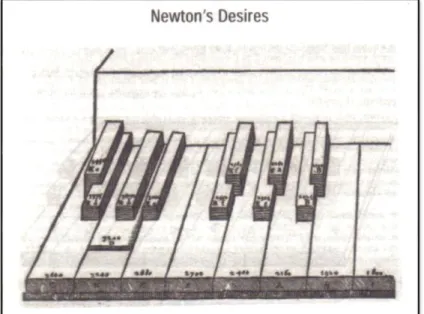 Figure 2.4: Musical instrument with 19 keys per octave. (White, 2007) 