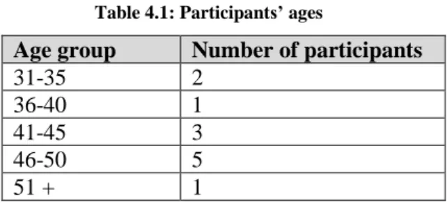 Table 4.1 provides a summary of this data. Most of the participants were aged between 46 and 50 years of  age